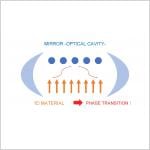 Team discovers exactly solvable phase transition in a cavity-coupled one-dimensional spin chain