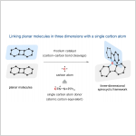 One atom, four bonds: a single carbon stitches flat molecules into 3D structures
