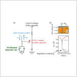 New High-Frequency Method Boosts 2D Material Readout for Next-Gen Quantum Computers