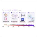 Tiny molecular changes, big microparticle deformation