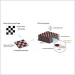 AI and Symmetry Accelerate the Design of Sound-Absorbing Woven Materials