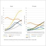 Long-term viral hepatitis control and changing patterns of liver cancer mortality in Japan