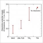Where Does Pitting Corrosion Start in Titanium-Containing Stainless Steel?