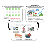 Designing Better Adsorbents to Remove PFAS from Water