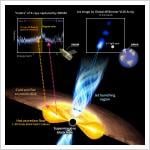 What Drives the Jets Fired from Hungry Supermassive Black Holes?