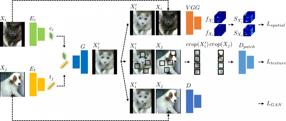 dgist team introduces, 'dranet', an ai neural network... DGIST Develops an Artificial Intelligence Model for Effectively ...