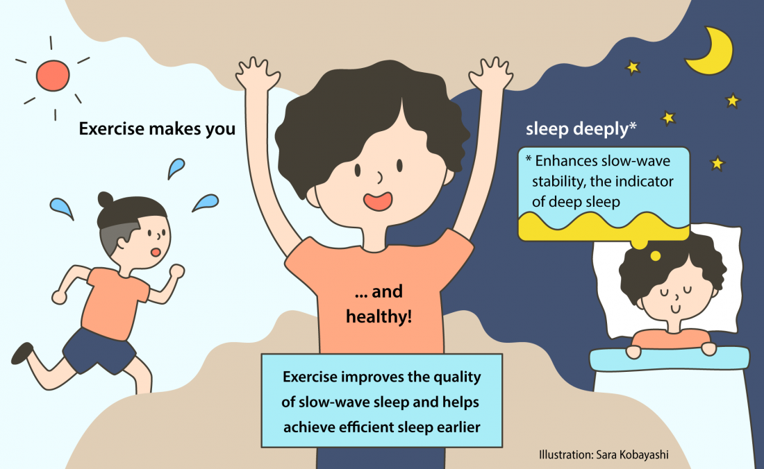 A closer look at Exercise-Based Activity For Sleep Quality