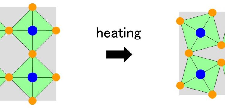 Schematic of negative thermal expansion