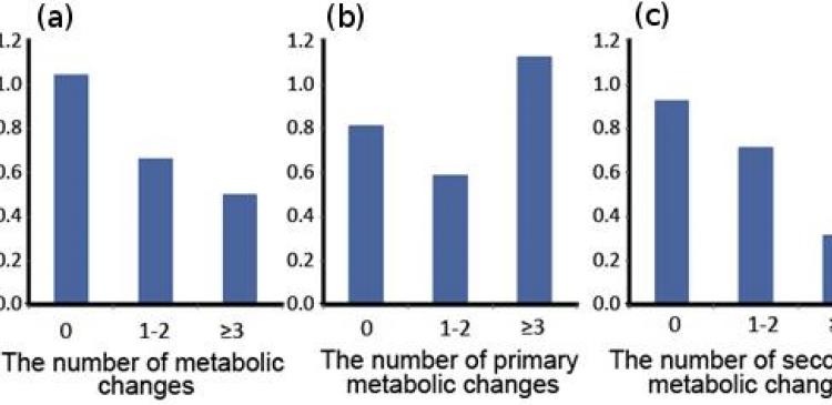 Figure-2