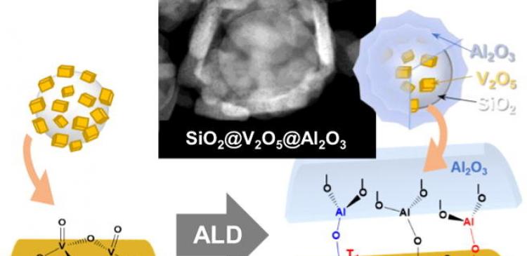 SiO2@V2O5@Al2O3 core@shell nanostructures
