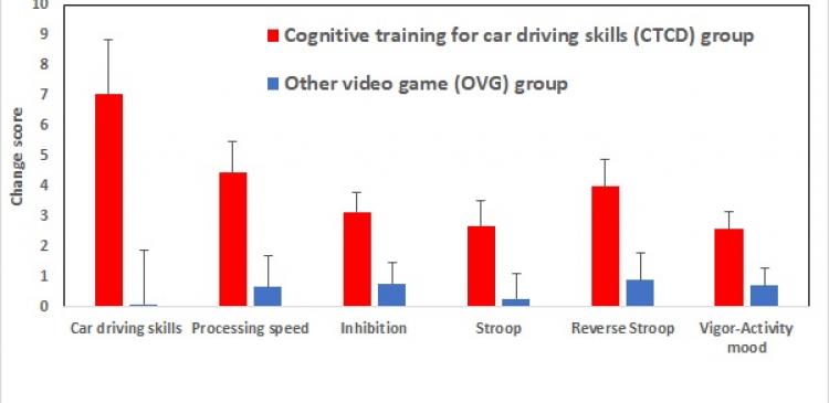 New cognitive training gameelderly