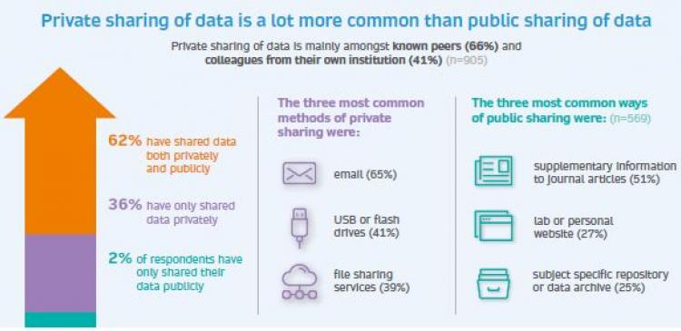 Infographic of Data Sharing in Japan