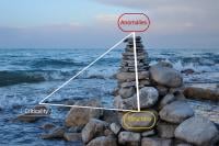 The anomalies and criticality of liquid water