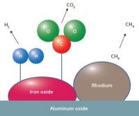 6Jul-Catalysis1