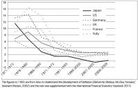 Rates of CPI increase