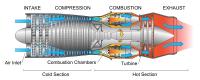 Jet engine