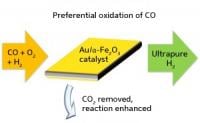 28Sep-Catalysis1
