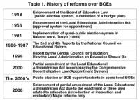 5Oct-Education1