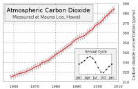 carbon
