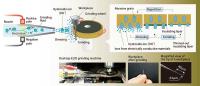 Microfabrication