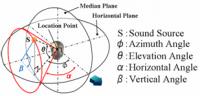 binaural