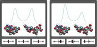 protein confirmation shifts