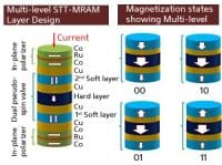 Storage device