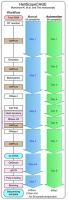 Manual and automated processes