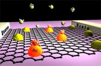 hydrogen sulfide graphene