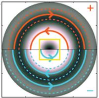 electron beams