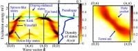 electron intensity distribution graph