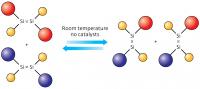 chemical reaction