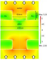 SPP sensing