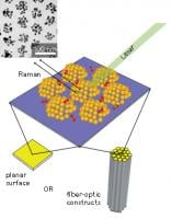 nanocluster