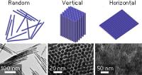 Schematic representations