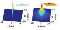Graphene
