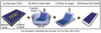 Solar cells
