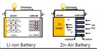 Batteries