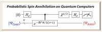 A quantum circuit on quantum computers for a probabilistic spin clean-up/annihilation method
