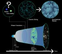 matter and anti-matter timeline