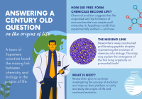 Answering a century-old question on the origins of life