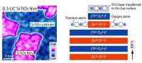 Growth of strontium titanate thin films