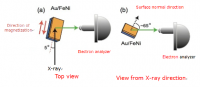 Schematic diagrams