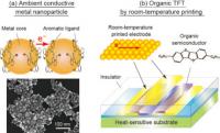 Formation of organic TFTs