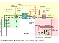 CHP Pilot Plant