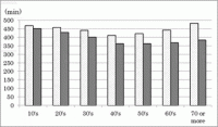 The graph 1