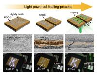 Light-powered healing process