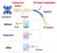 Figure1