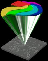 Image Name