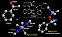 Controlled formation of cyanohydrins